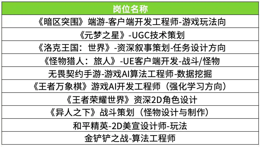 网易游戏