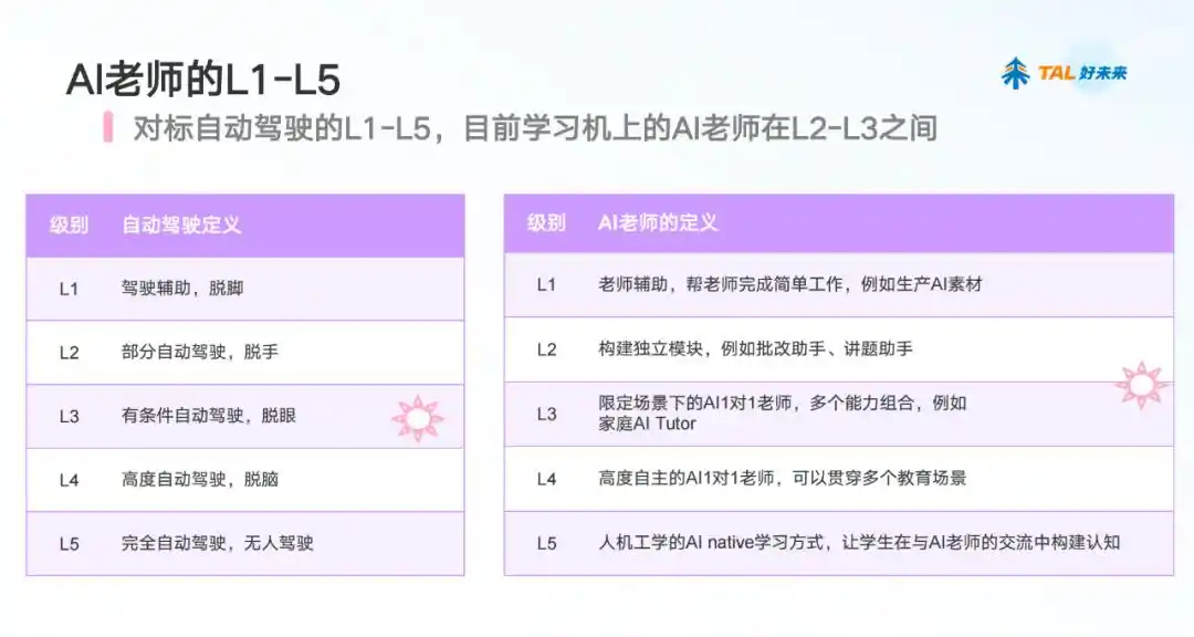 学而思