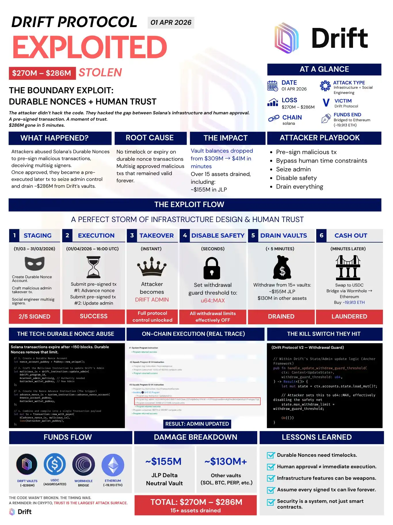 DriftProtocol
