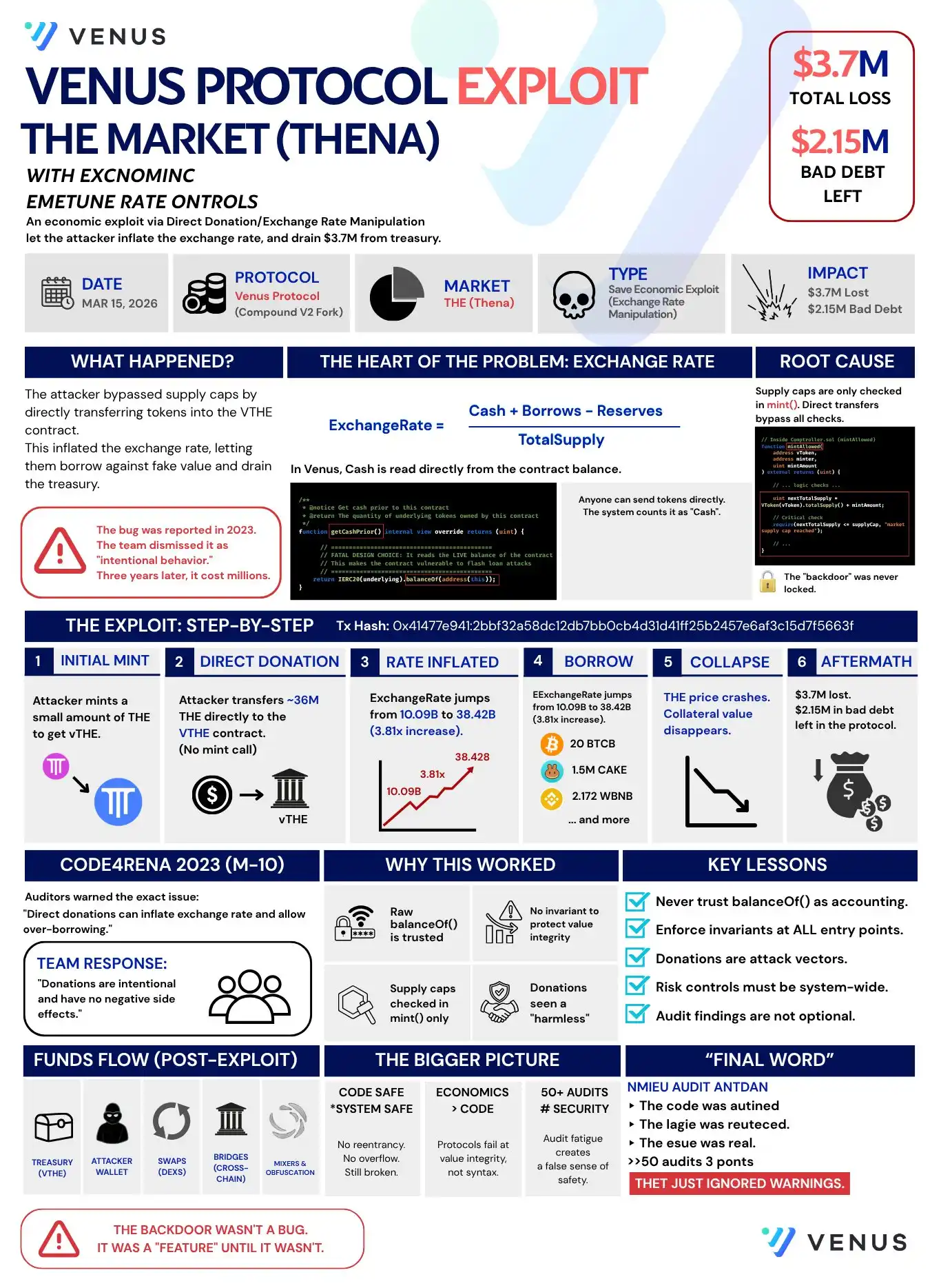 DriftProtocol