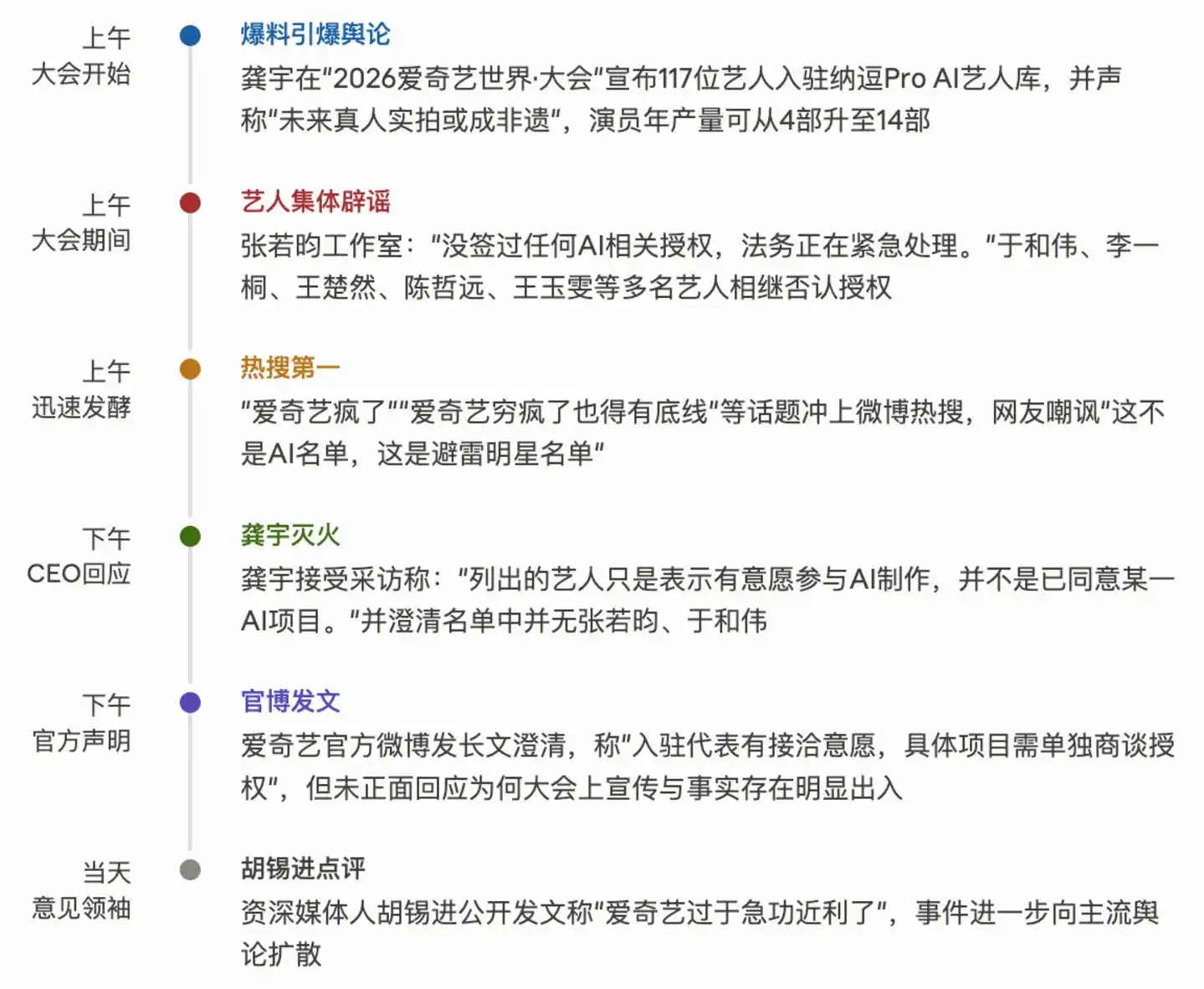 爱奇艺