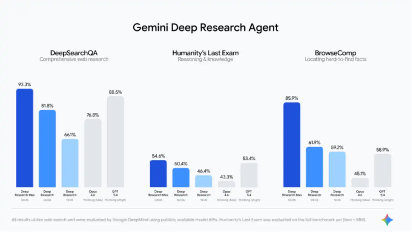 Gemini 3.1 Pro