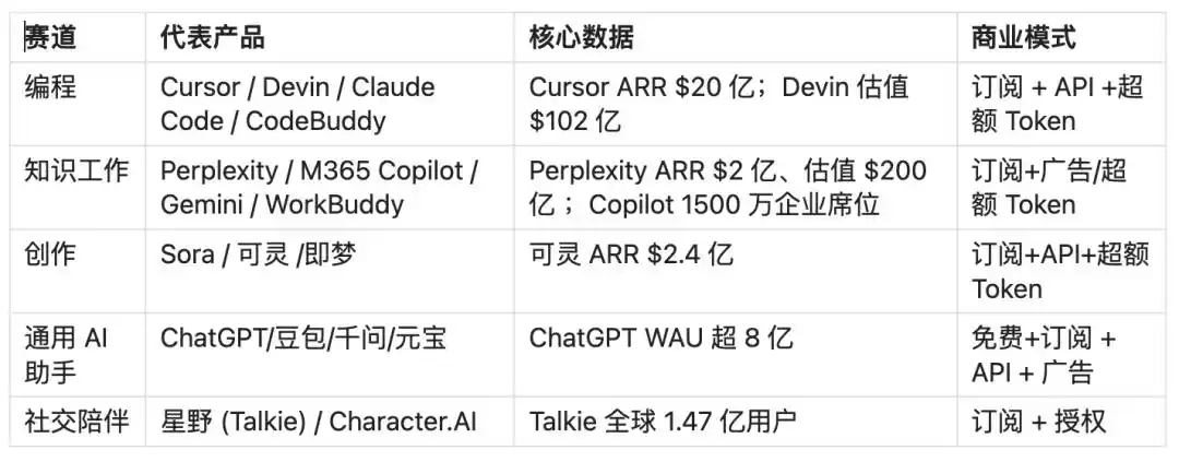 智能体