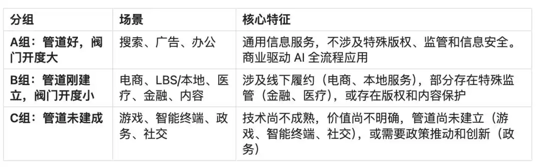 智能体