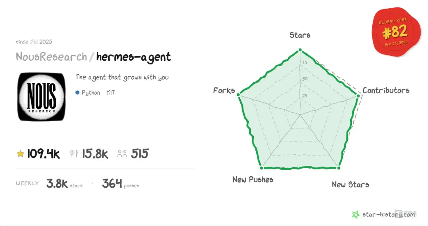 Hermes Agent