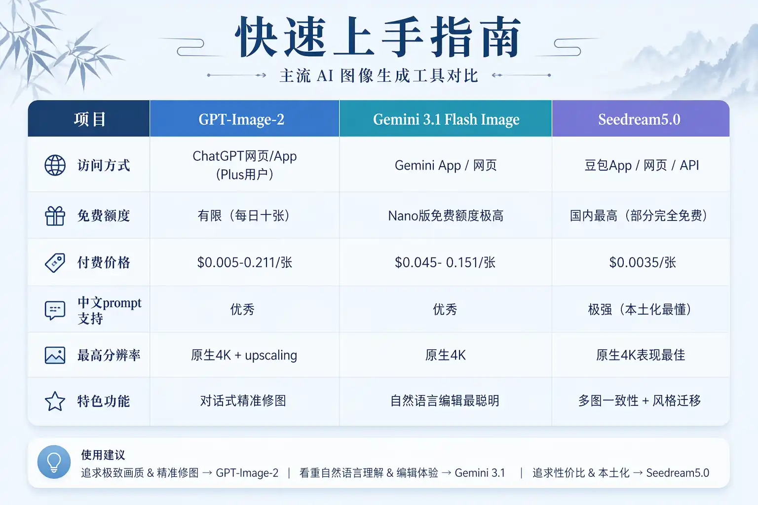 GPT-Image-2