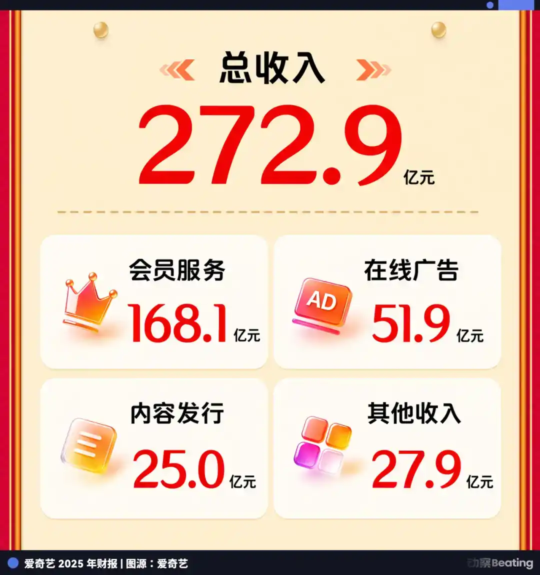 横店