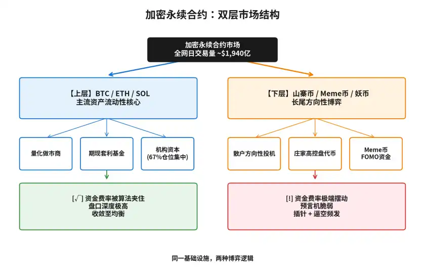 Bybit