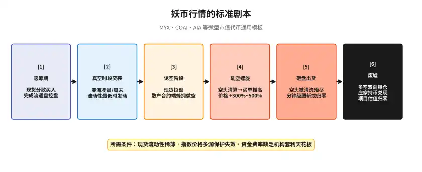 Bybit