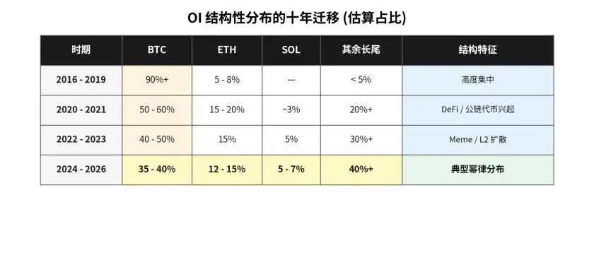 Bybit