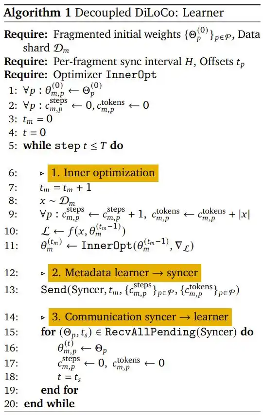 Decoupled DiLoCo