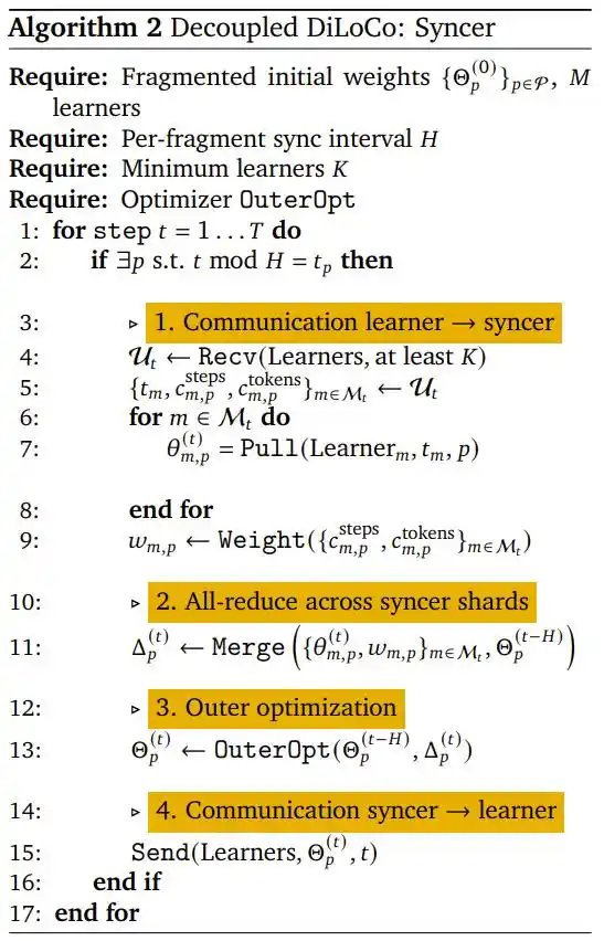 Decoupled DiLoCo