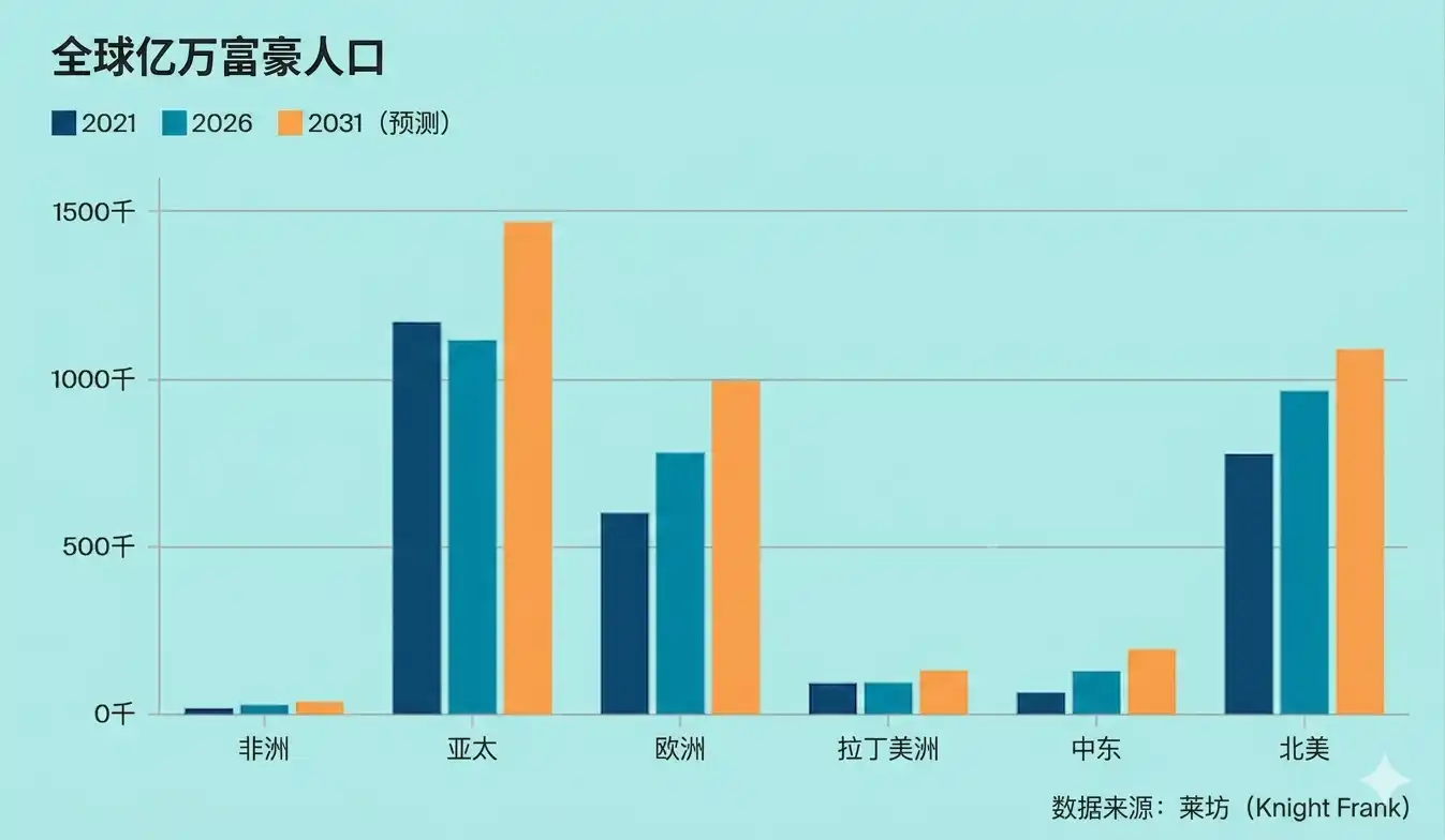 美国
