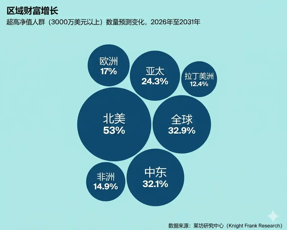 美国