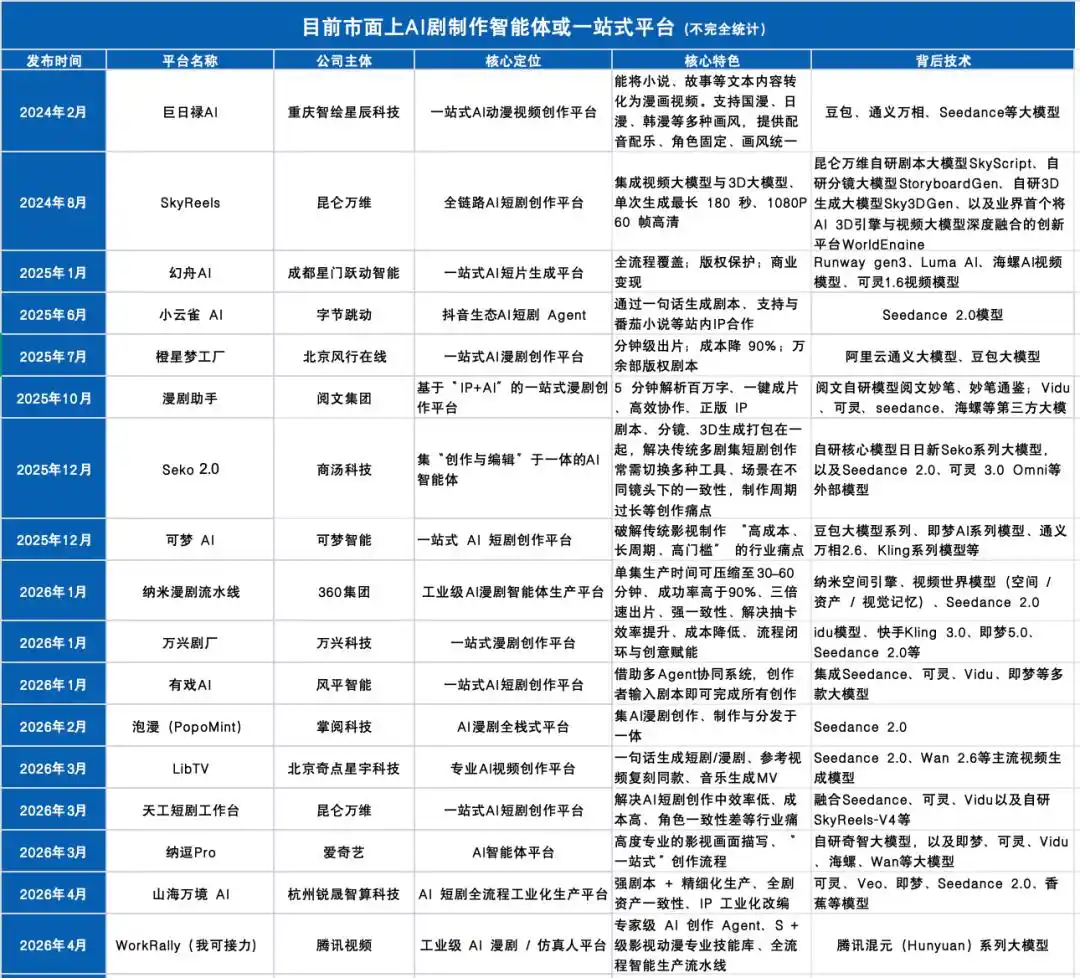 爱奇艺