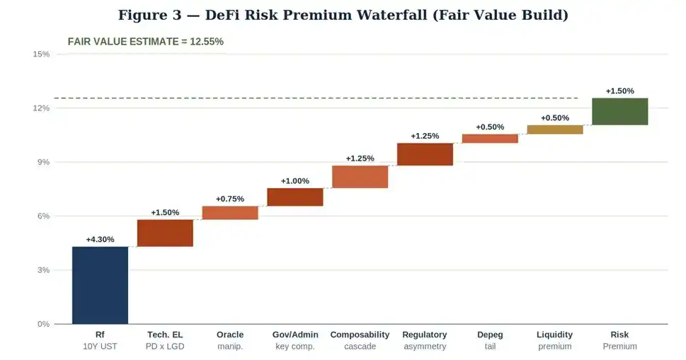 Aave