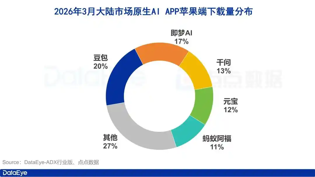 千问