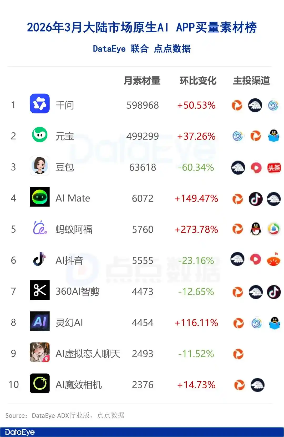 千问