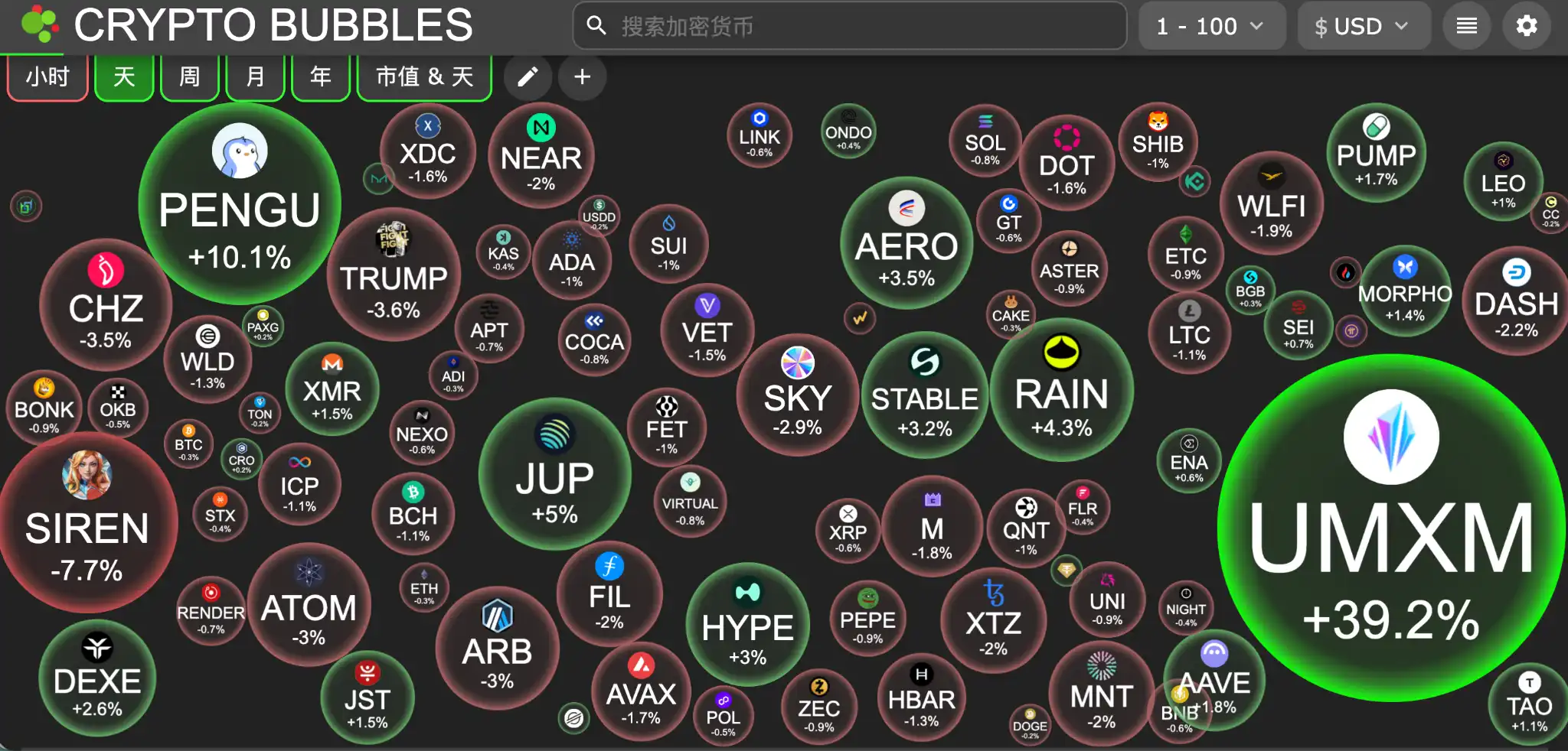 ETF