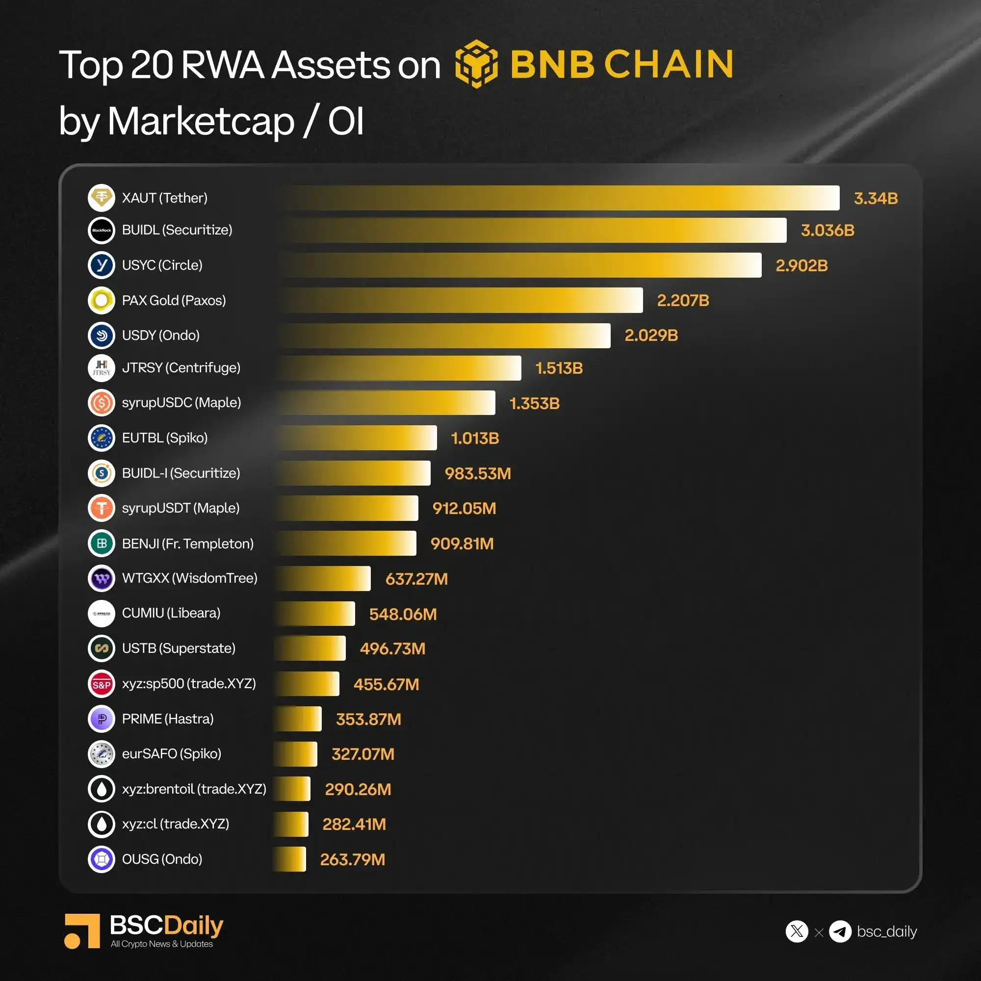 BNB Chain