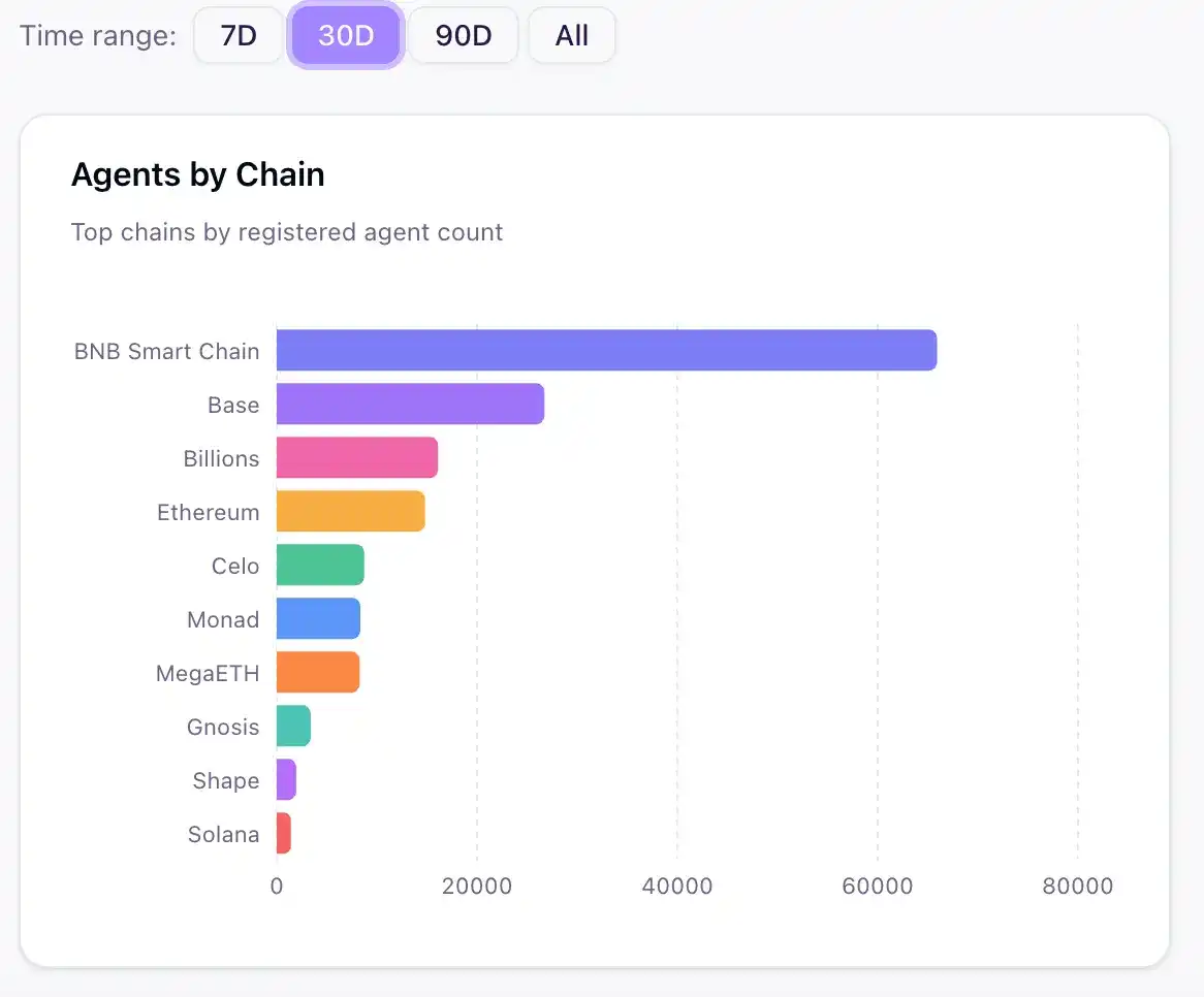 BNB Chain