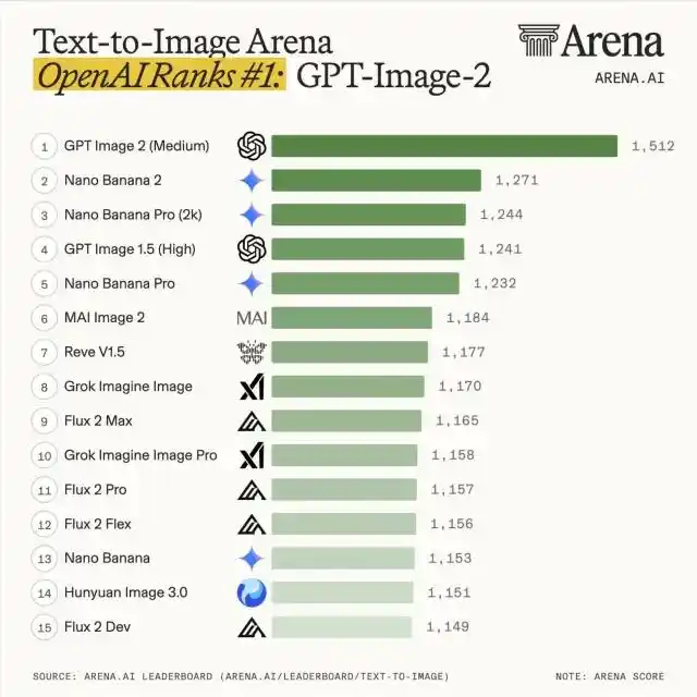 GPT Image 2