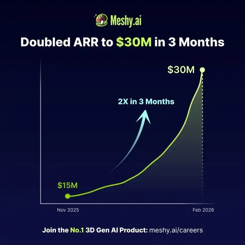Meshy AI