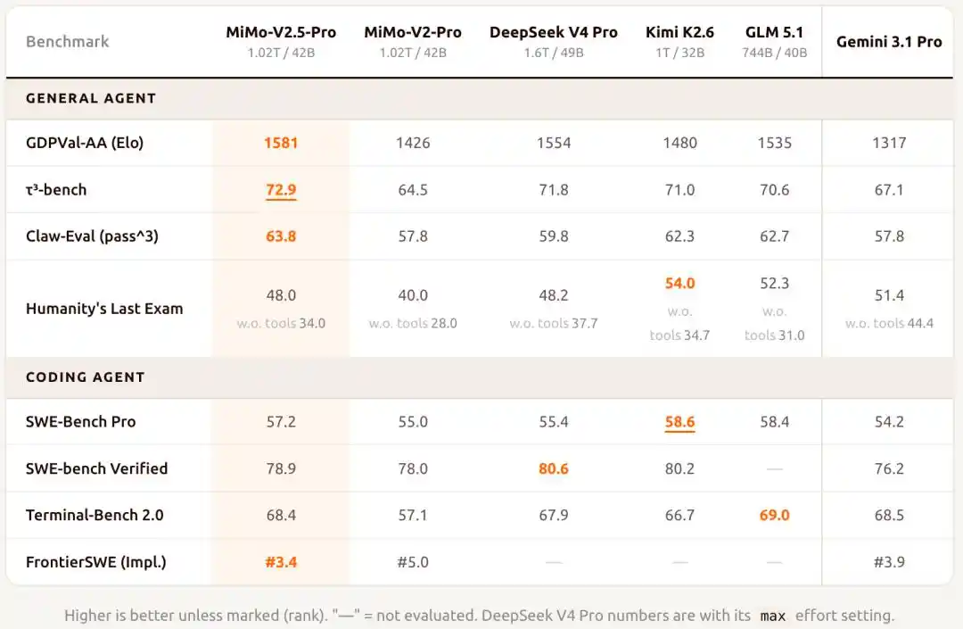 DeepSeek-V4-Pro