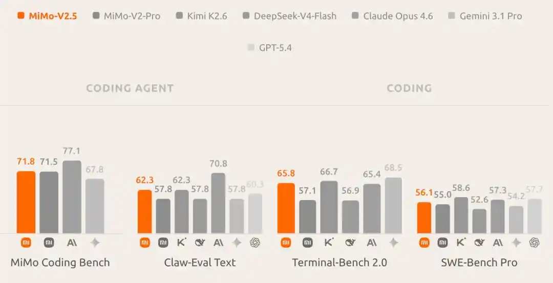 DeepSeek-V4-Pro