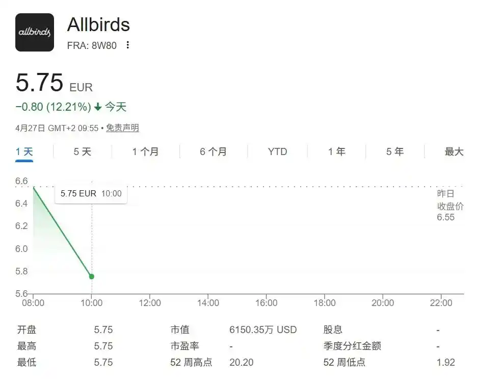 Allbirds