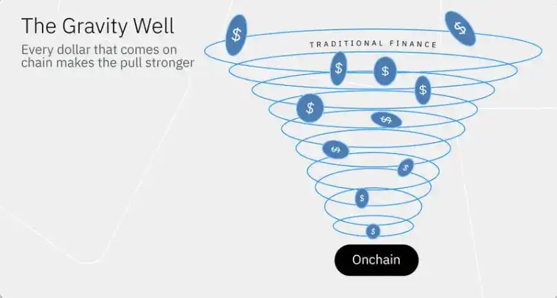 BUIDL