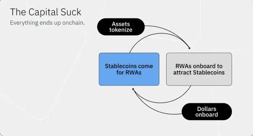 BUIDL