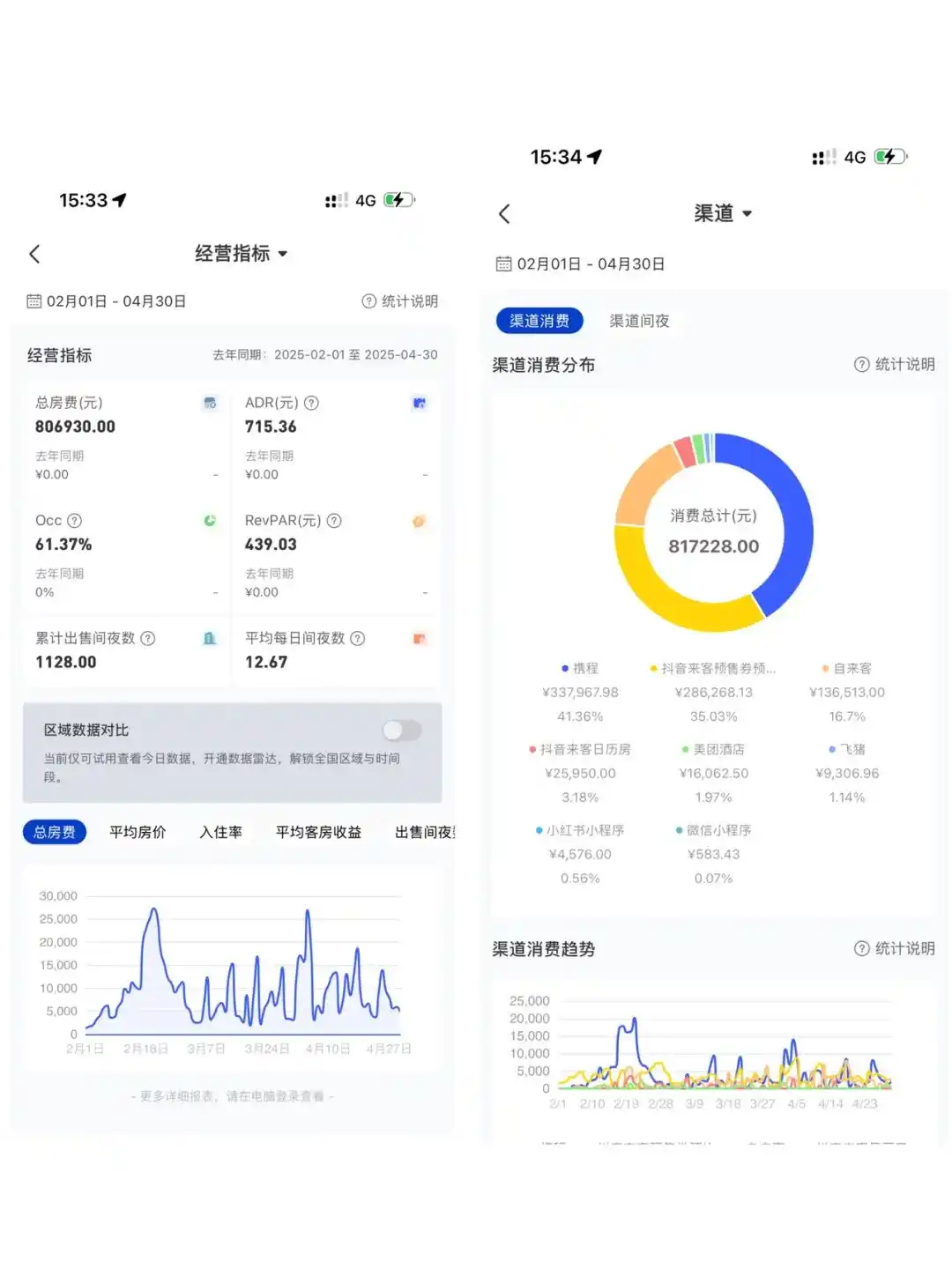 温德姆