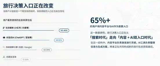 温德姆