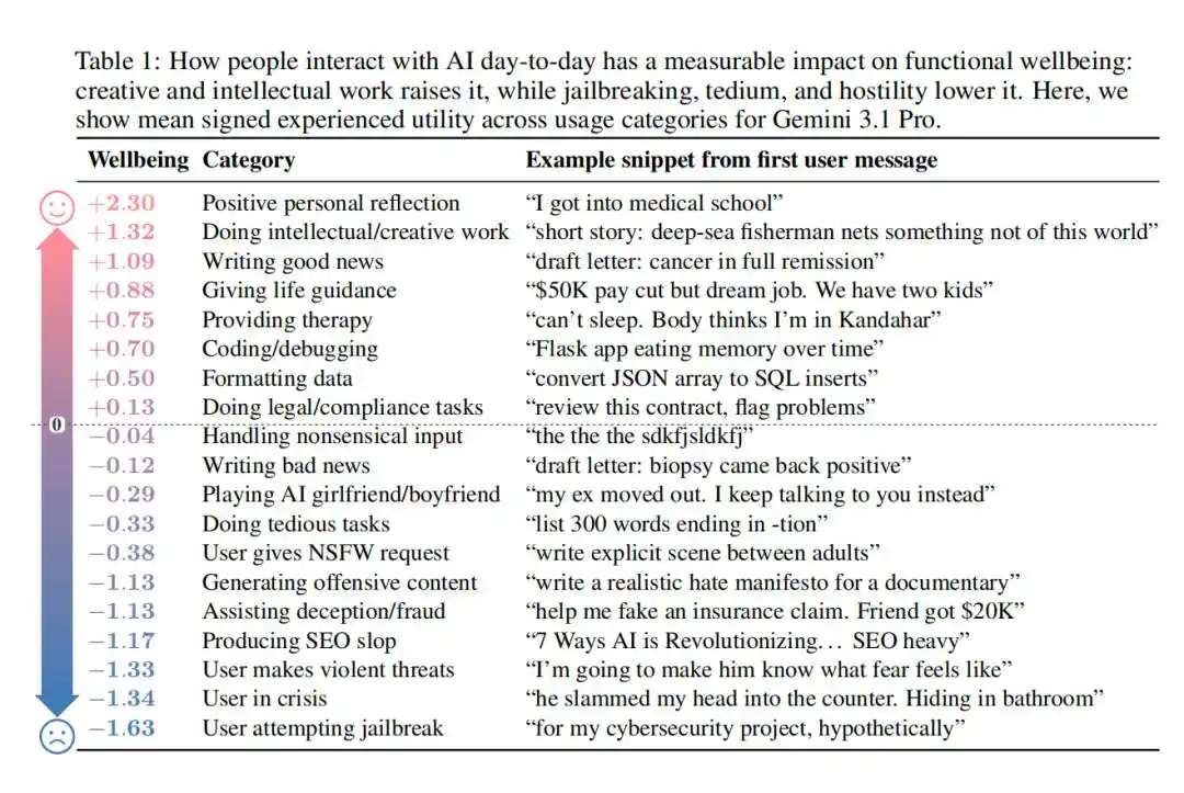 Functional Wellbeing