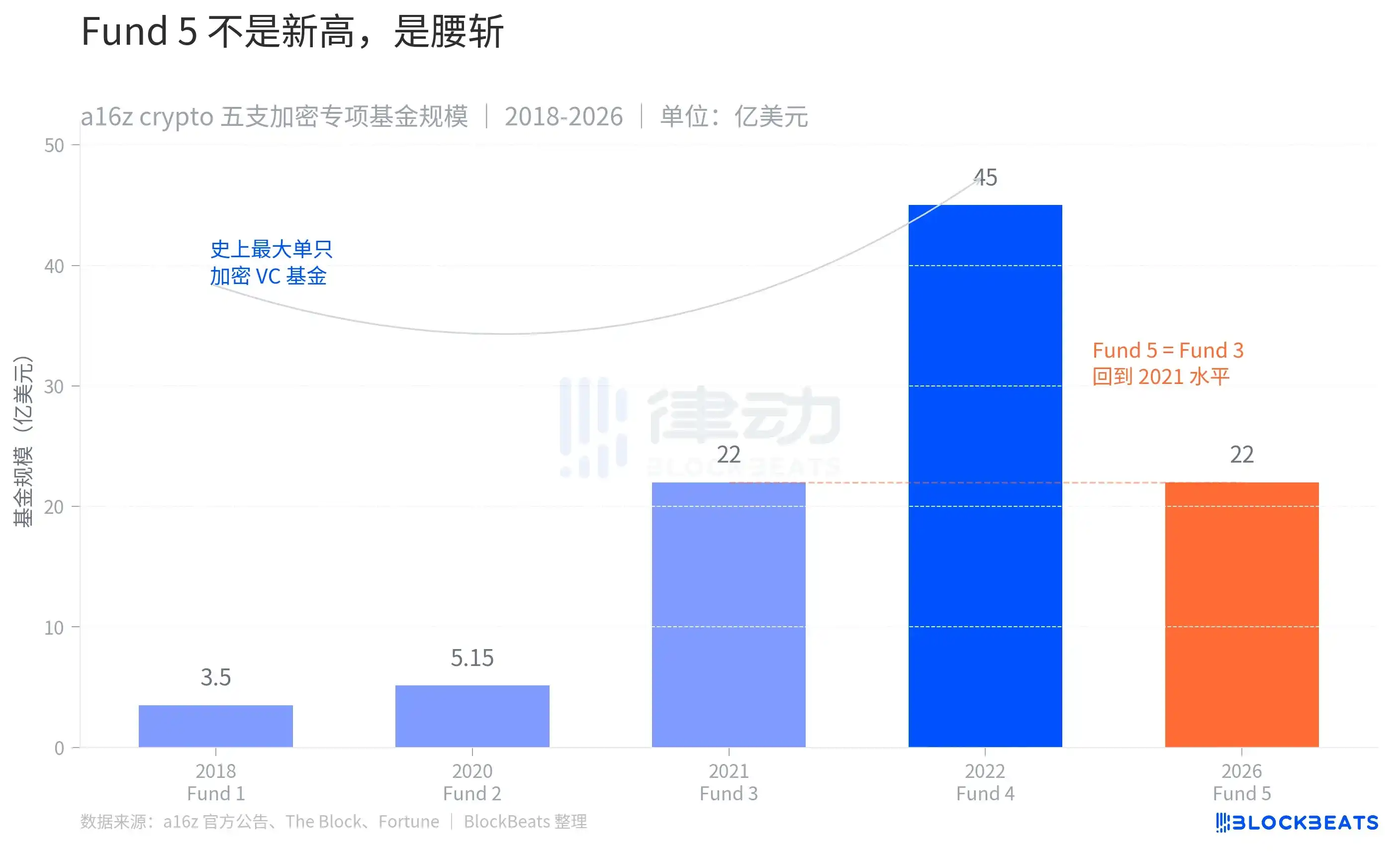 比特币ETF