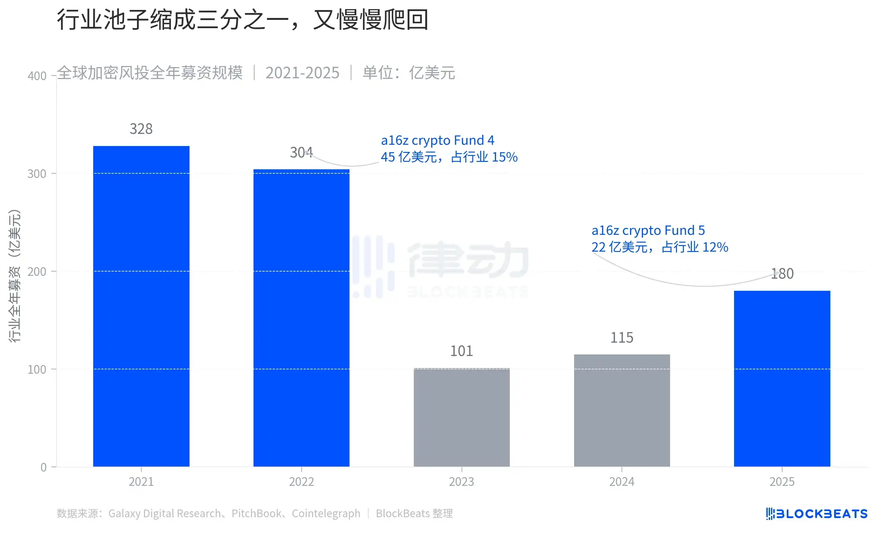 比特币ETF
