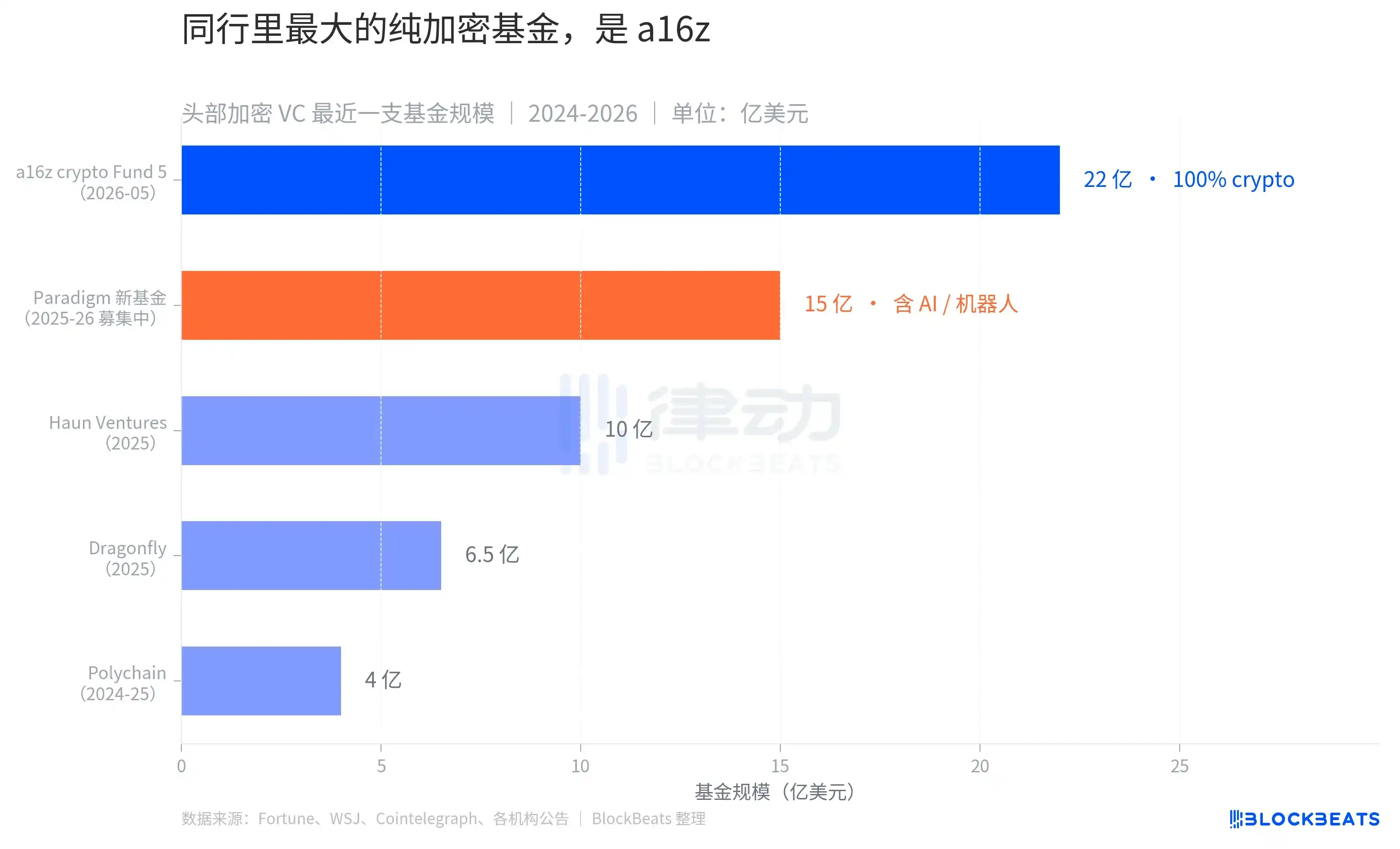 比特币ETF