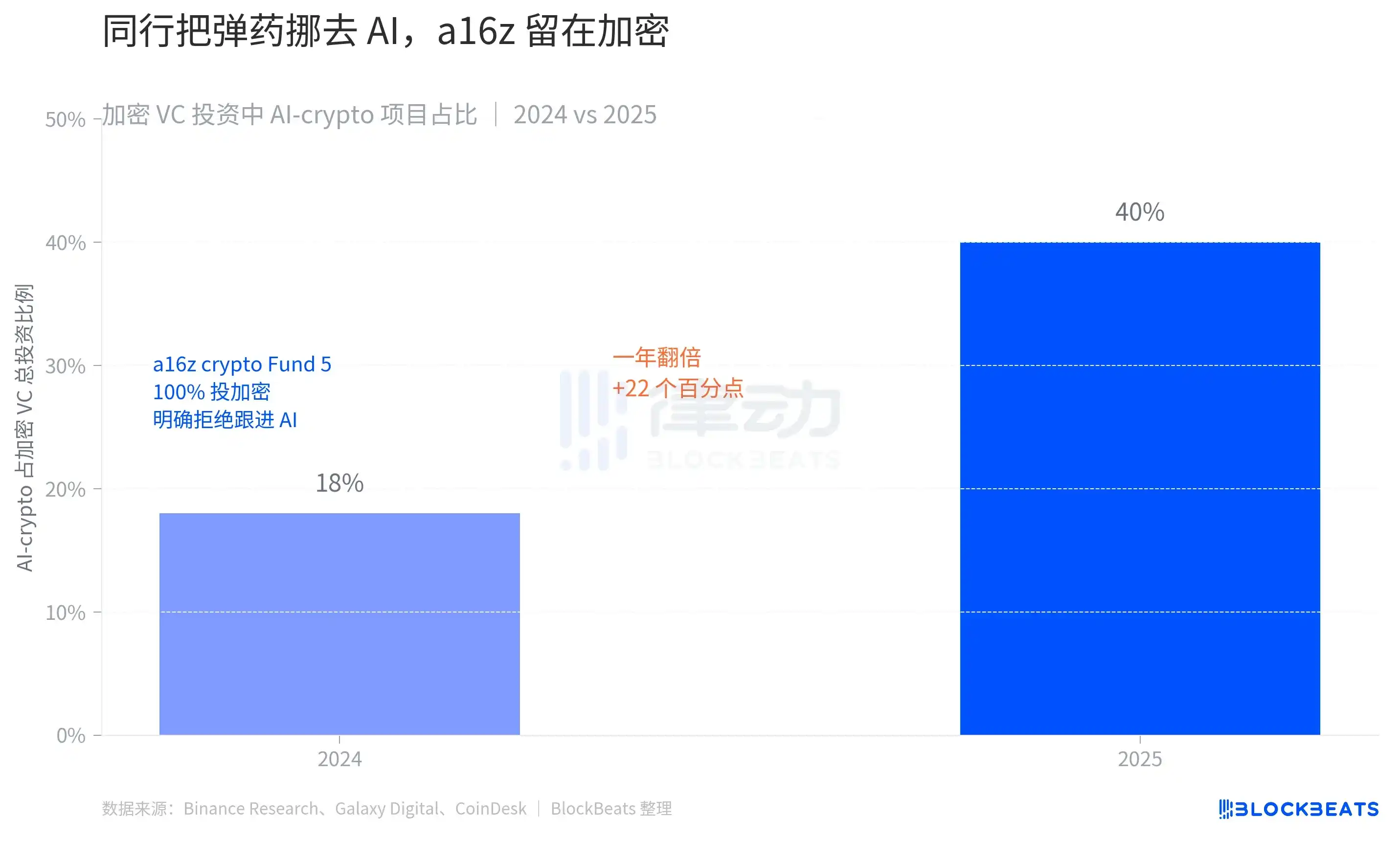 比特币ETF