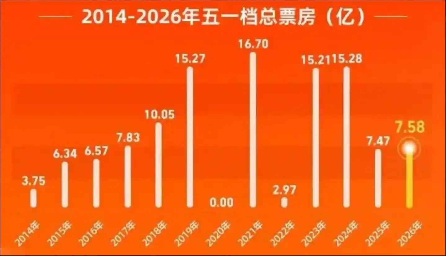 来源：灯塔数据