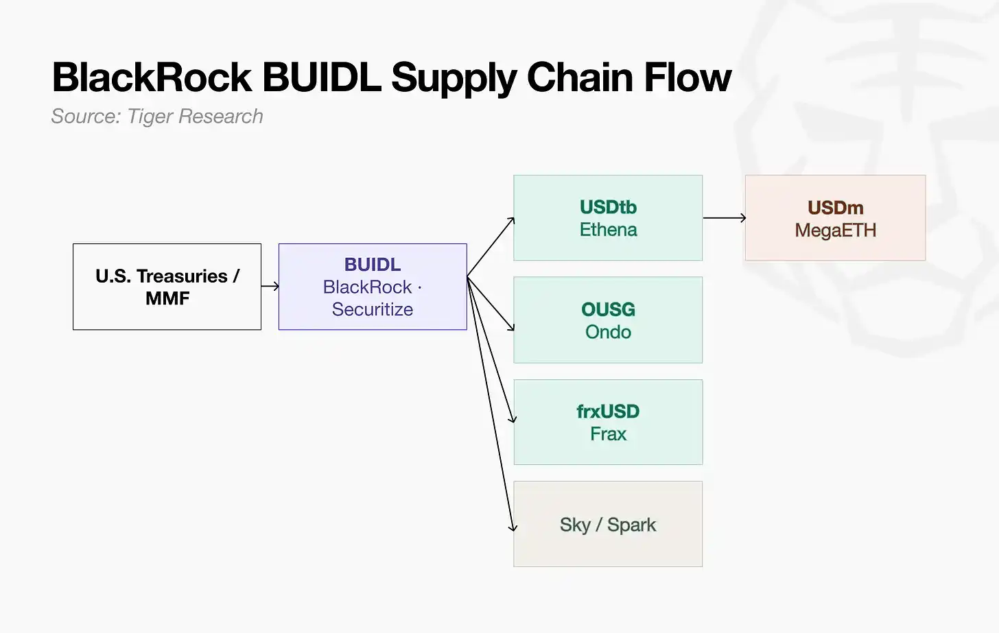 BUIDL