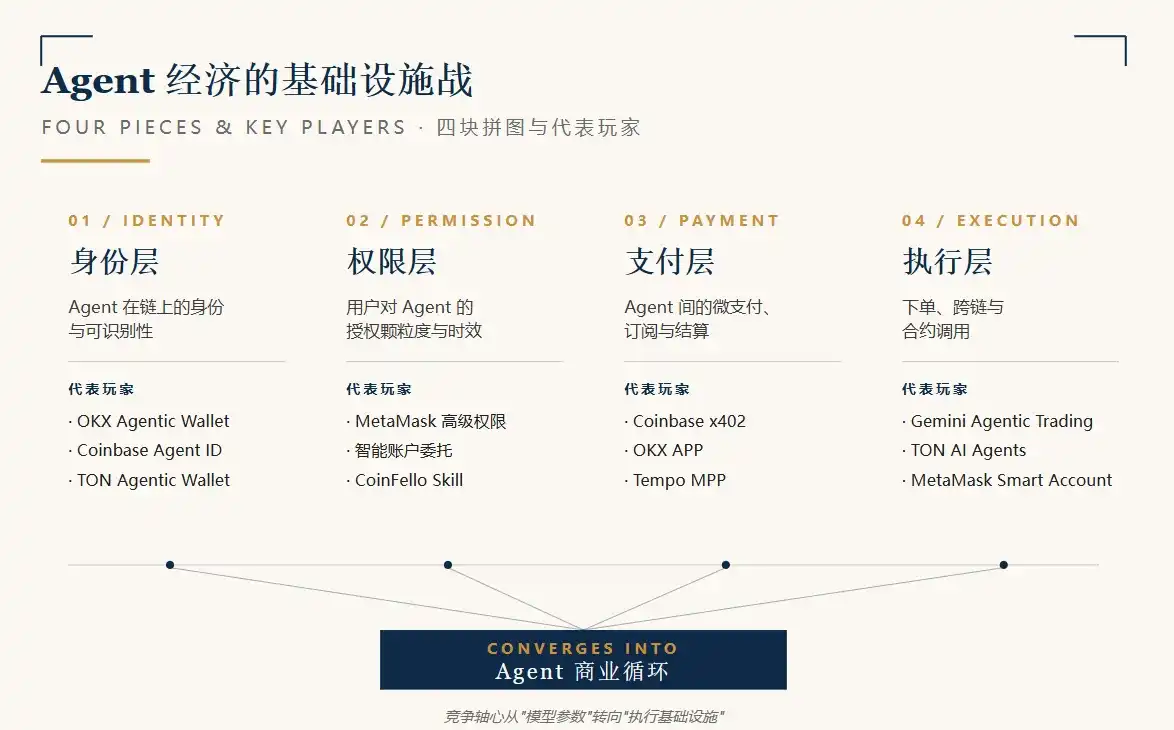 Agent Payments Protocol