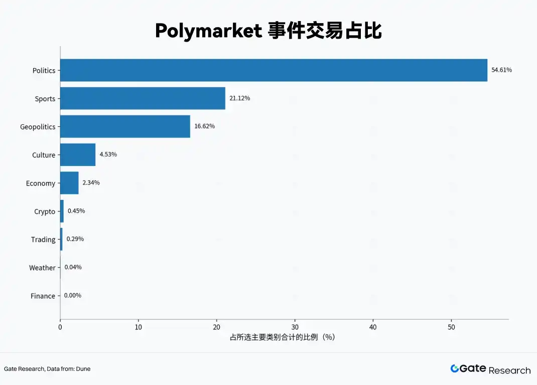 Polymarket