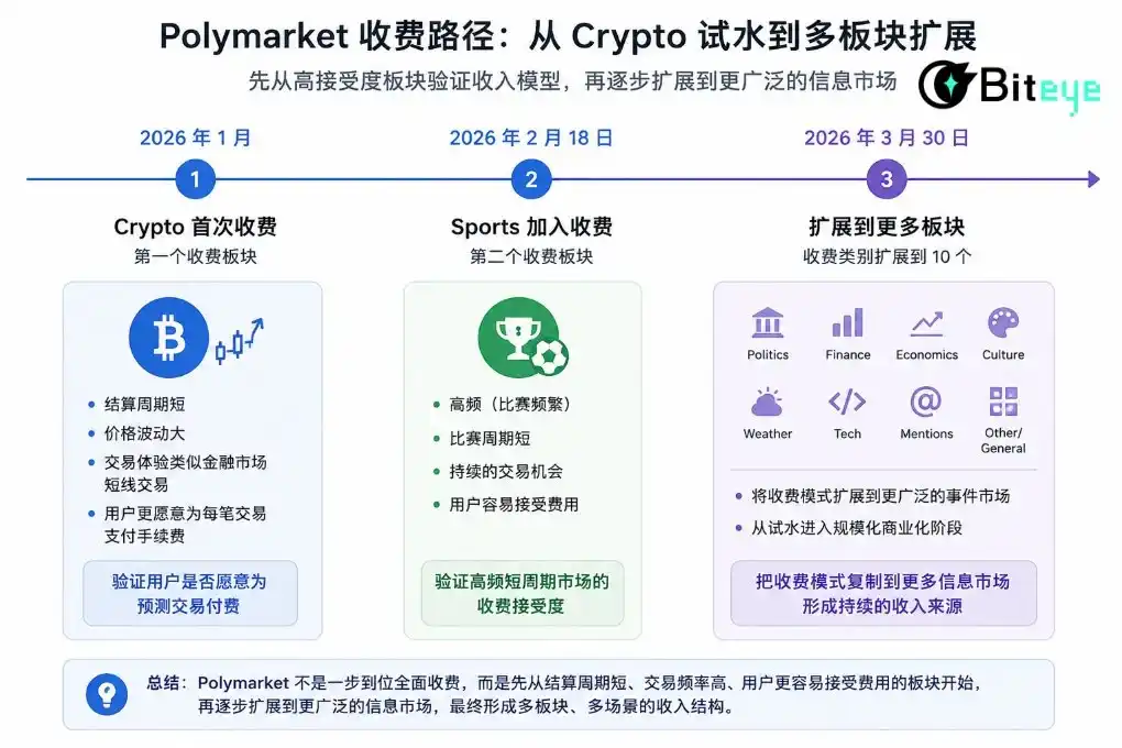 Crypto