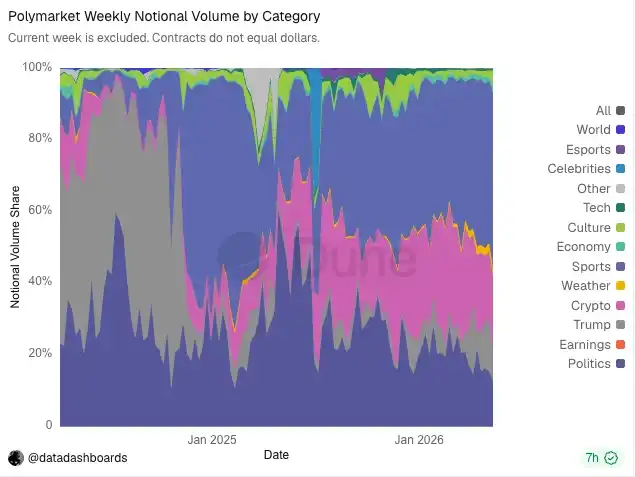 Crypto