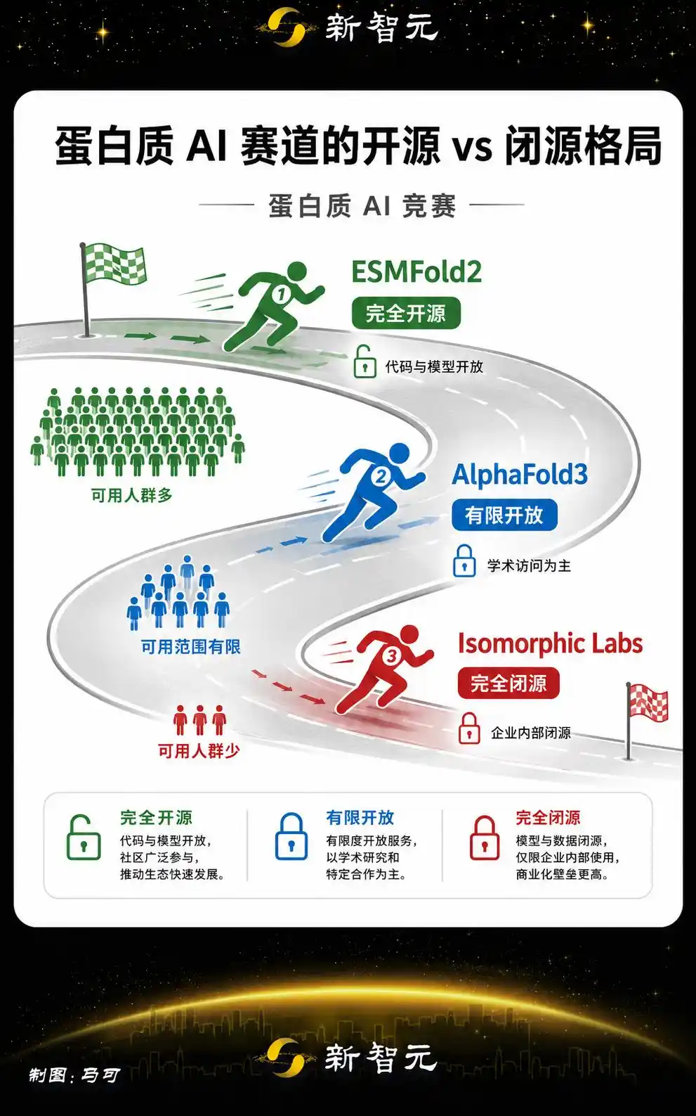 Biohub