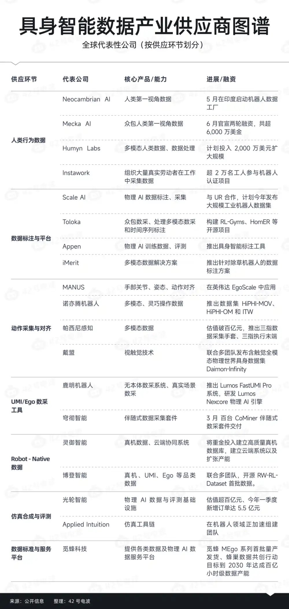 人形机器人
