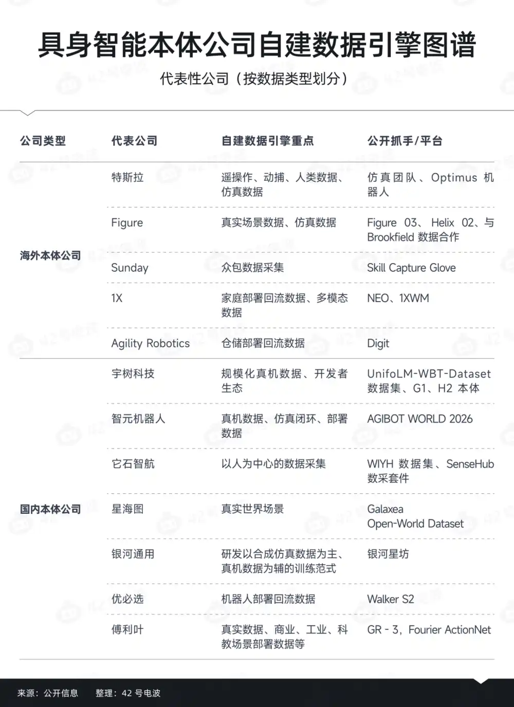 人形机器人