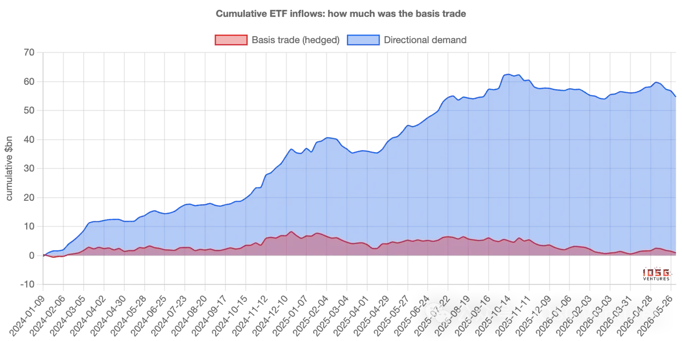 比特币ETF