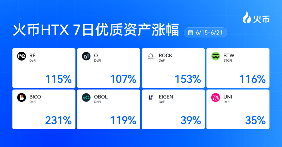  BTCFi